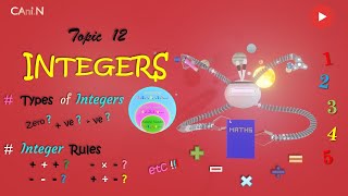 " Integers " Topic - 12