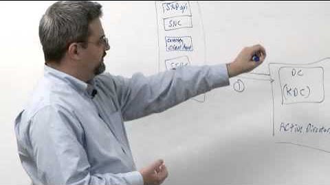 Single Sign-On for SAP on UNIX and Linux Using Microsoft Active Directory