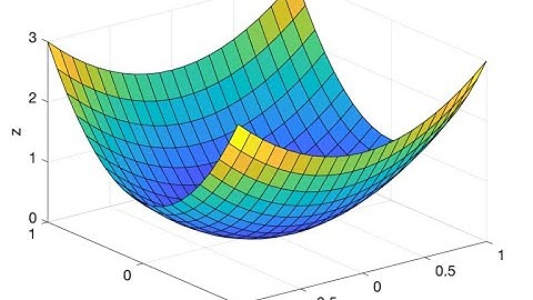 Domain of Multivariable Functions | Solved Examples