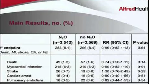 Rationale and Results of the ENIGMA-II Trial