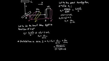 Michelson Morley Experiment