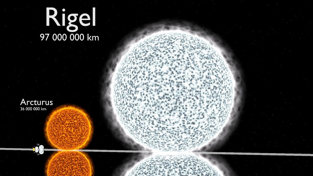 Universe Size Comparison | 3d Animation Comparison | Stars Real Scale Comparison