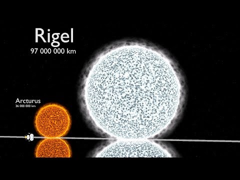 Universe Size Comparison 3D