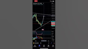 Looking for this on Gold - Patreon.com/butimnotatrader