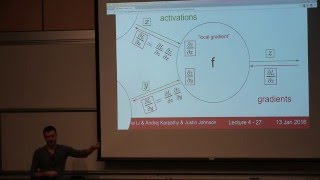 CS231n Winter 2016: Lecture 4: Backpropagation, Neural Networks 1 screenshot 4