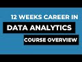 Data Analyst | Data Analyst Course | Data Analytics | Data Analytics Full Course 2023 | 3 Months