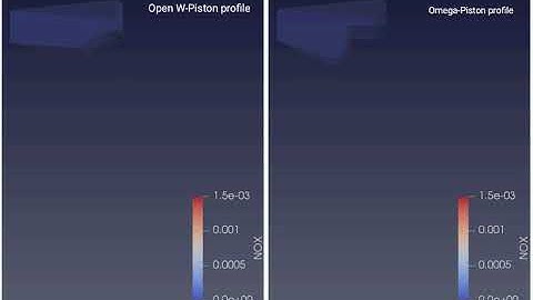 Comparison of NOx emission between Open W-Piston profile and Omega-Piston profile