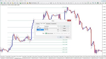 How to Add Fibonacci Tool on MT4 Platform
