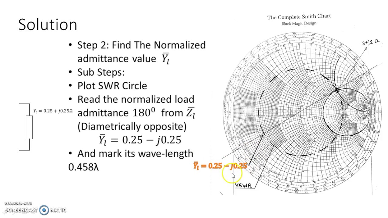 How To Read A Smith Chart