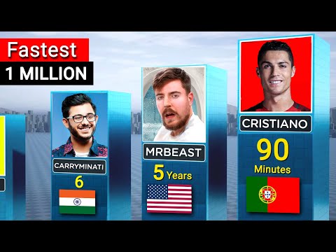 Fastest Channel to Hit 1 Million Subscribers ► 3D Comparison