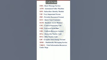 Full Forms for Competitive Exams | Important Full Forms | Computer Abbreviations | #shortvideo