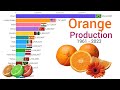 Highest orange production in the world 1961  2023