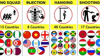 Which Countries Use the SAME Death Punishment😳⚖️