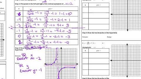 Ch 7 2 Day 1 Graphing Rational Functions Using a Table Ex 2