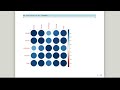 Correlation Analysis with R (with complementary graphical procedures)