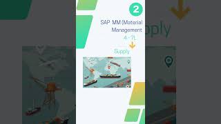 Top 5 High-Salary SAP Modules for Freshers in India ! #sapmodules #sapjobs