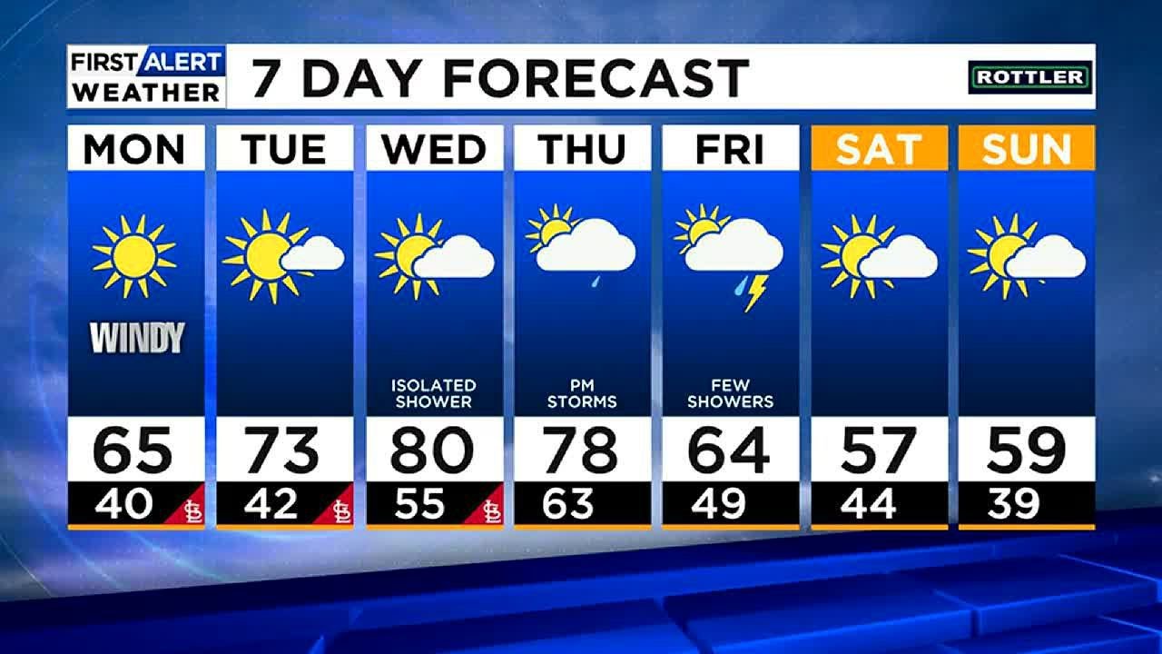 Windy & Sunny Monday - YouTube
