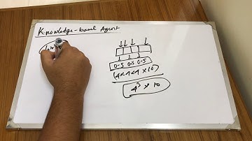 Artificial Intelligence | Knowledge Based Agent