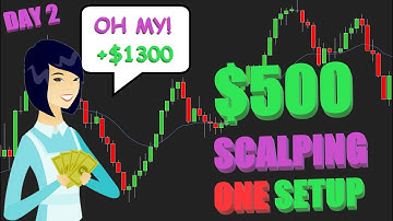 +$1312.50 LIVE TRADING $500 a Day SCALPING Only 1 Setup | Two Legged Pullback (Second Entries) ep2