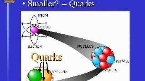The Double Slit Experiment: Part 3 of 8