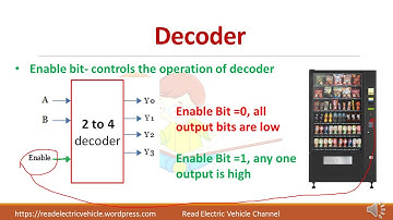 Decoder and encoder/ K-map/digital logic circuits/digital electronics