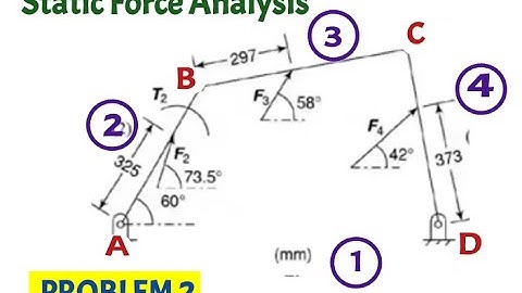 Problem 2 Static force analysis of four bar mechanism,  Superposition method, Dynamics of machinery
