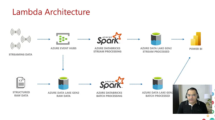 Delta Lake with Azure Databricks - Let's build a r...