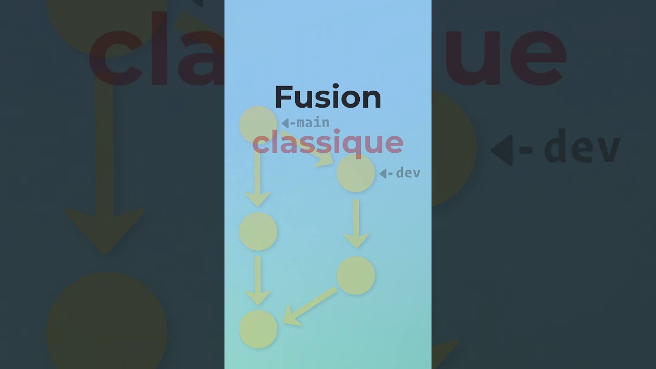 Les fusions classiques avec Git