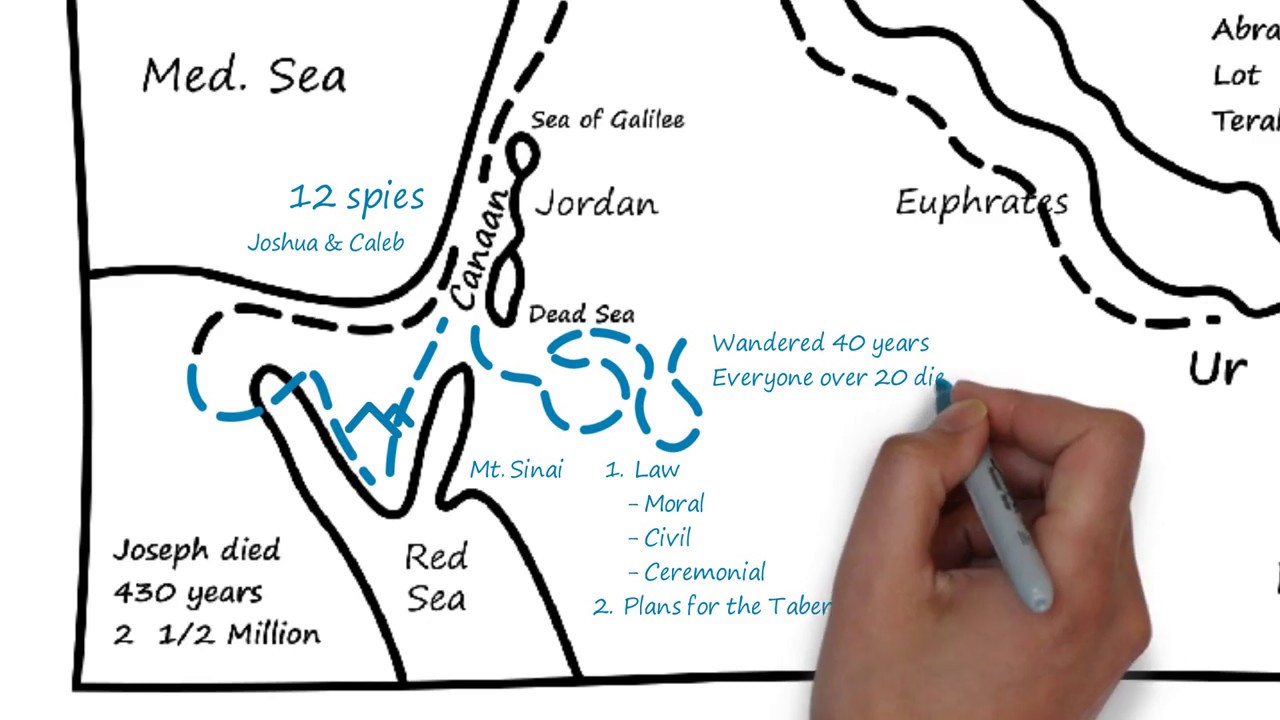 Lesson #3 Map, Exodus From Egypt Old Testament Overview Christian Bible Study