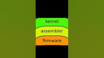 Programmers when they close their eyes 👩‍💻 #shortsviral #coding #shorts @successpointforlearners