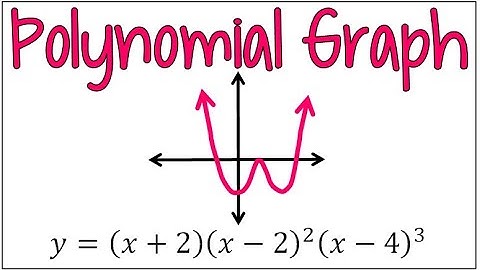 Using Zeros, End Behavior, & Multiplicities to Graph a Polynomial