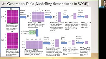 A Large-Scale Comparative Evaluation of IR-Based Tools for Bug Localization