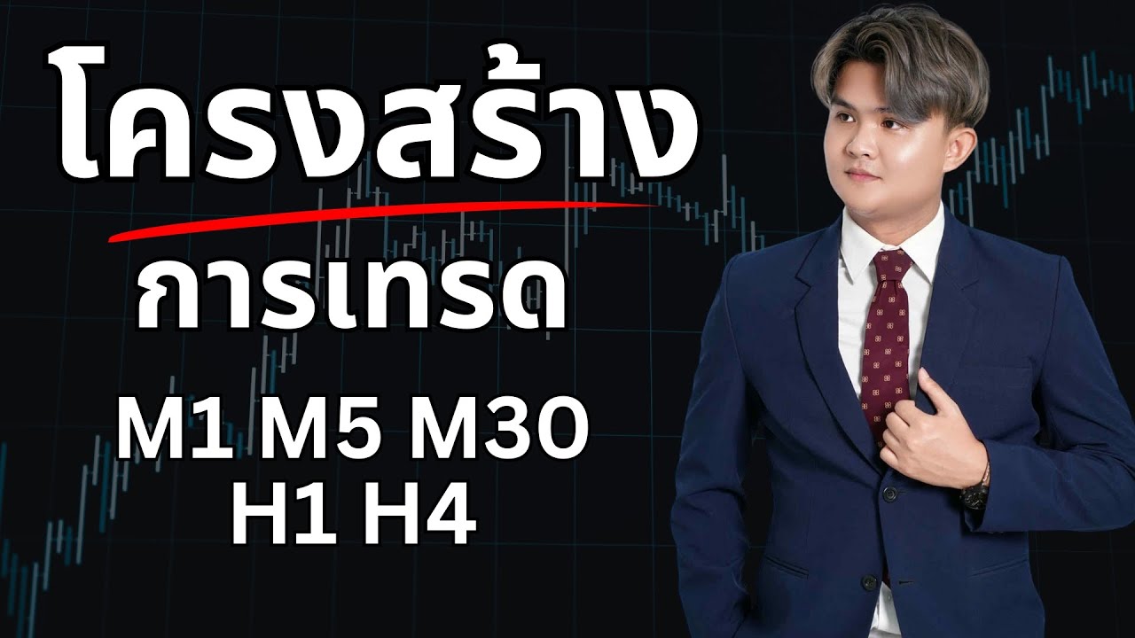 เทรดด้วยโครงสร้างตลาด l THE WALLSTREET FINANCIAL