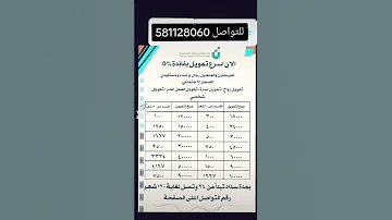 بنك التنمية الاجتماعي يقدم تمويل قرض بدون فؤاد بدون كفيل انجاز مضمون لان تواصل معه المكتب 