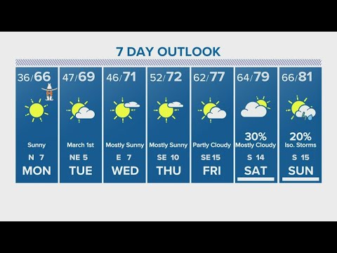 Houston forecast: Sunshine