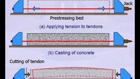 Types Of Prestress Concrete Part 2