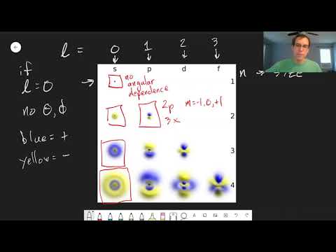 Chapter 6: Visualizing Orbitals | CHM 309 | 069