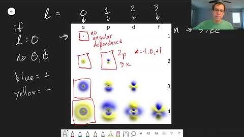 Chapter 6: Visualizing Orbitals | CHM 309 | 069