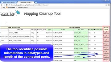 Accelerate PowerCenter Data Integration Projects with Pre-built Apps