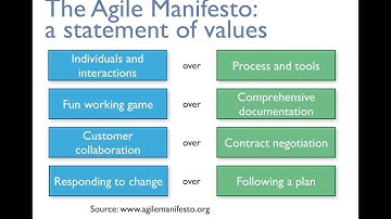 Intro to Scrum for Game Development - Part 1