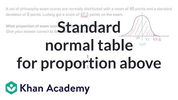 Standard normal table for proportion above | AP Statistics | Khan Academy