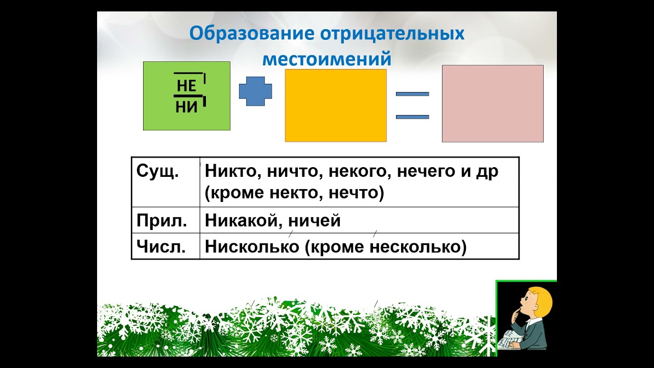 Склонение отрицательных местоимений 6 класс. Правописание неопределенных и отрицательных местоимений 6 класс. Правописание отрицательный местоимений упражнения по теме. Правописание отрицательных местоимений упражнения