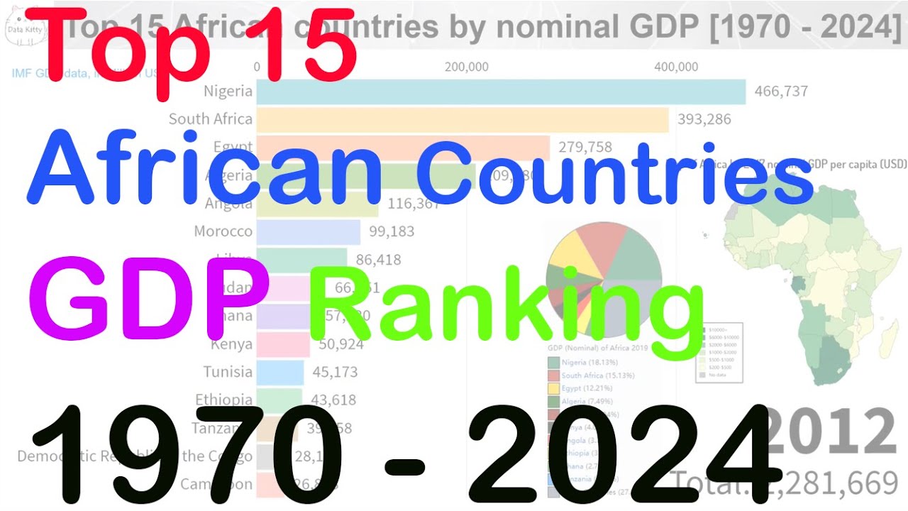 Top 10 African countries by nominal GDP [1970 2024] YouTube