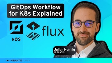 GitOps Workflow Explained: Auto Kubernetes Deployments and Updates Using Flux and k0s by Mirantis
