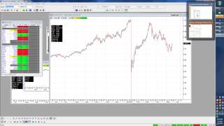 using andrews median lines for trading