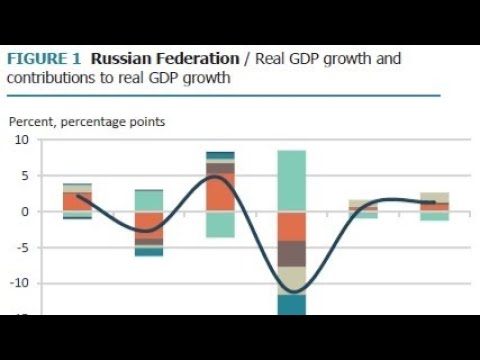 L&rsquo;efficacia delle sanzioni alla Russia. Analisi Costi - Benefici