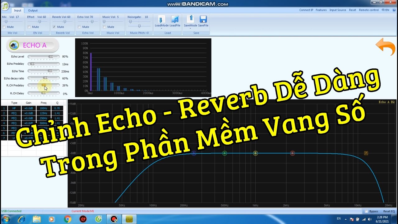 Hướng Dẫn Chỉnh Echo-Reverb Trên Mọi Phần Mềm Vang Số