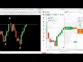💰 IQ Option: UNLOCK HUGE PROFITS 💰 with the MOST PROFITABLE Paid Non-Repainting Indicator 📈