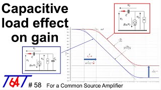 Analysis of the capacitive load effect on gain.