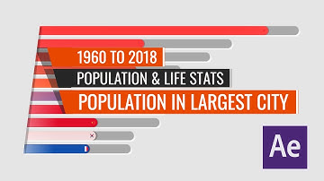 Countries by Population in Largest City 1960 to 2018 After Stats Bar Chart Race Animation